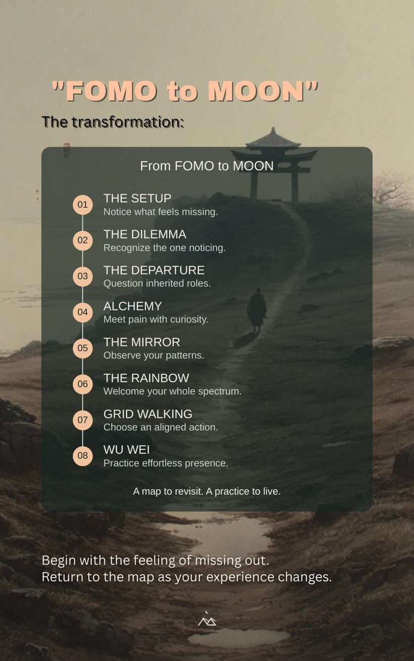 Booklet page: FOMO to MOON, a numbered list of the eight levels