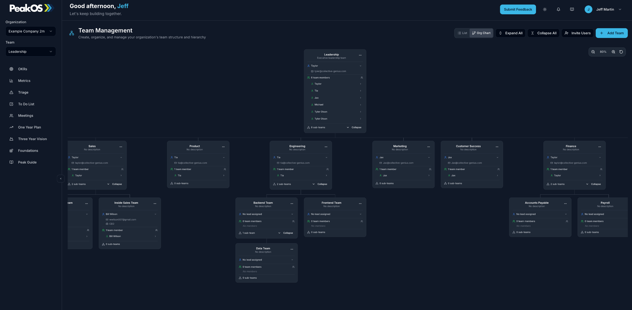 Peak OS Team Management screen showing teams and organizational structure