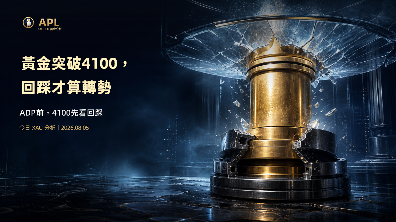 XAUUSD, 黃金分析, 4100, 4140, 4160, ADP, JOLTS, 美元指數, 實質殖利率, Price Action, 回踩確認