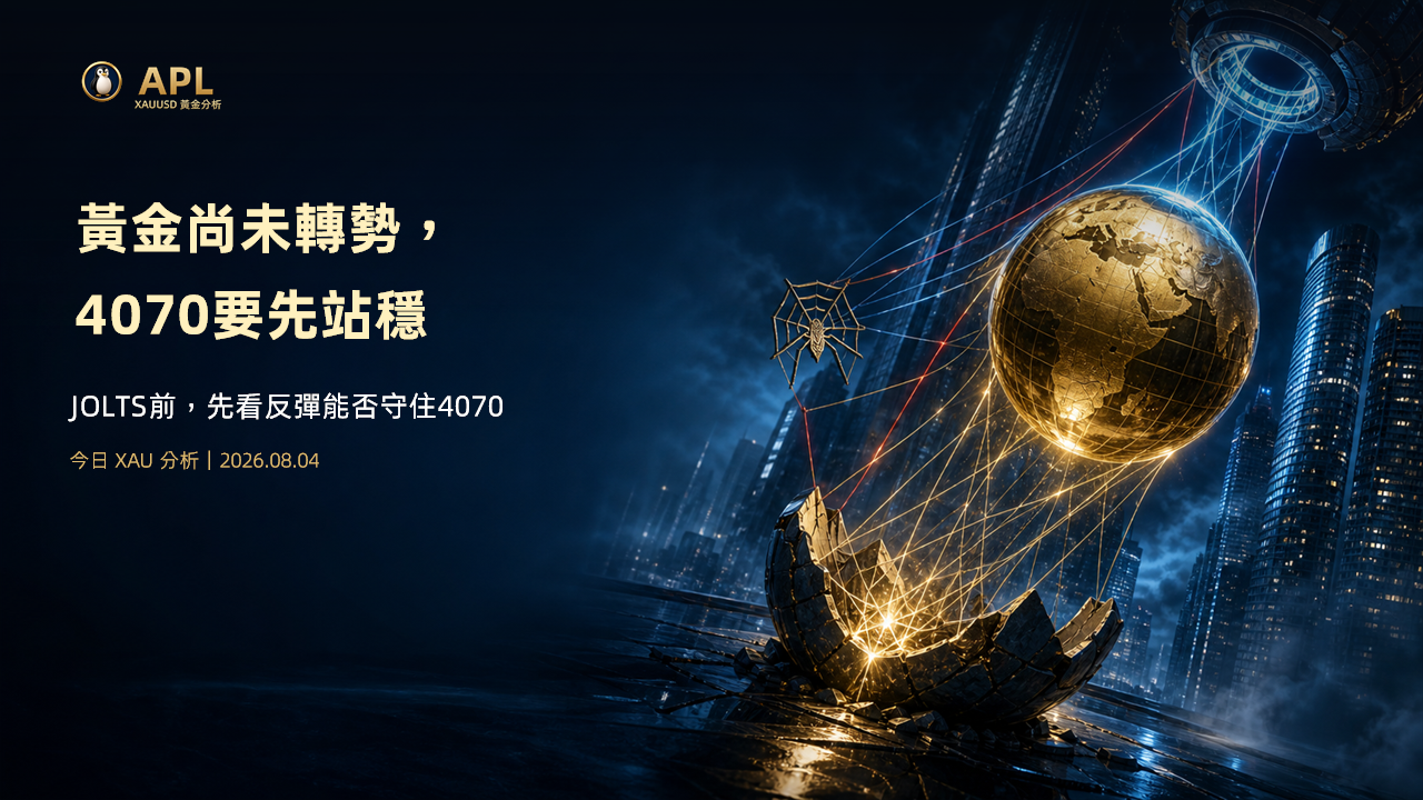 XAUUSD, 黃金分析, 4070, 4020, JOLTS, 美元指數, 實質殖利率, Price Action, 支持阻力, 回踩確認