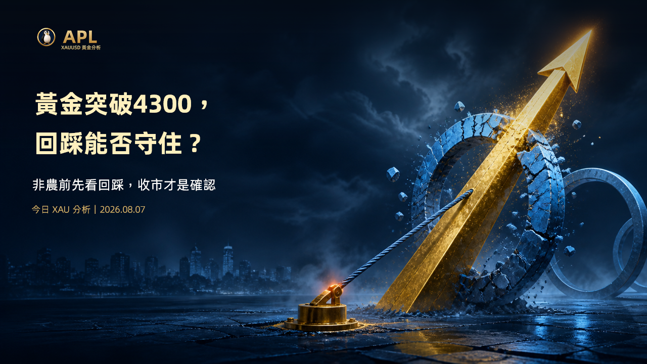 XAUUSD、黃金分析