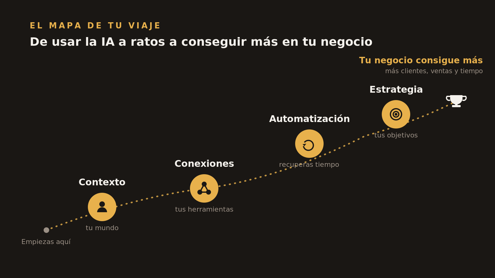 Medios de comunicación, televisión y dando conferencias sobre cómo conseguir más clientes
