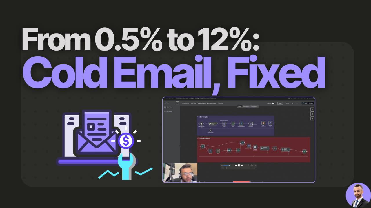 How I Built an AI System for 1,000+ Personalized Cold Emails