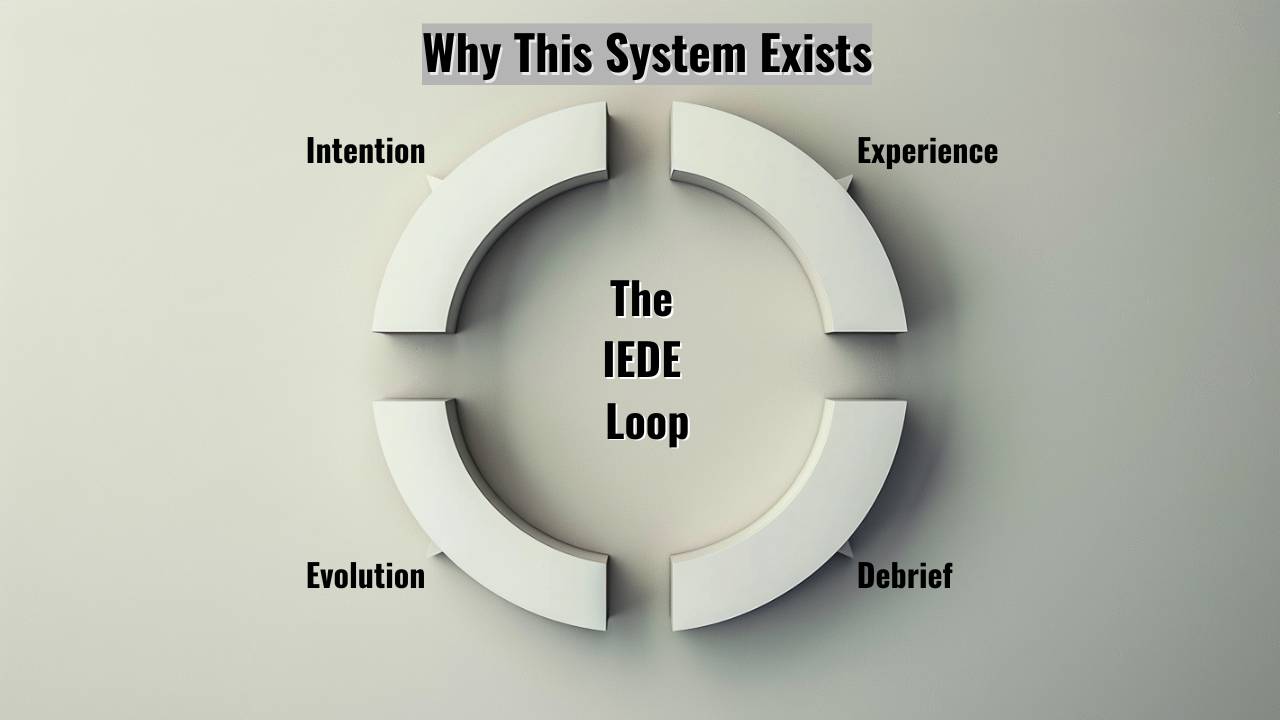 Why This System Exists