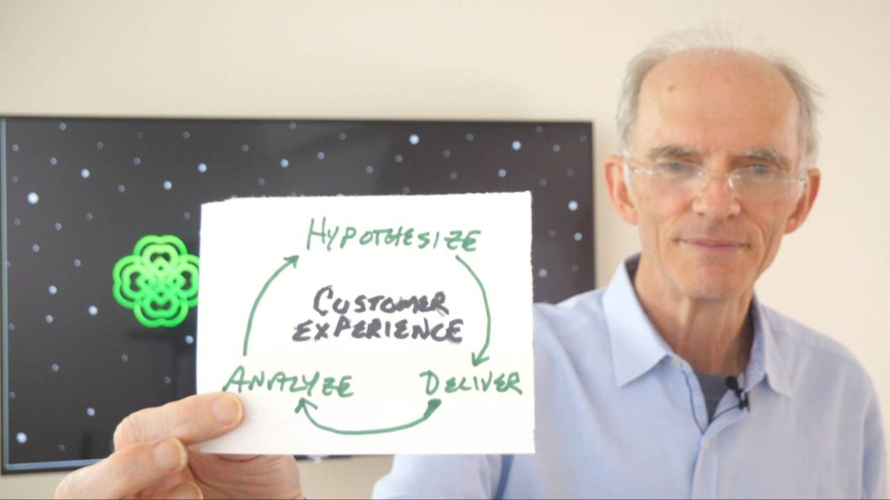 Closed-Loop Marketing: Hypothesize, Deliver, Analyze, Re-Hypothesize