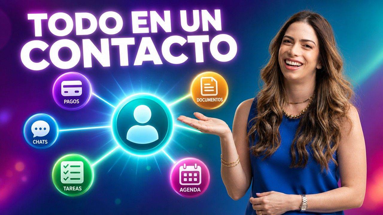 CRM de HighLevel: contactos, etiquetas, campos personalizados y listas inteligentes