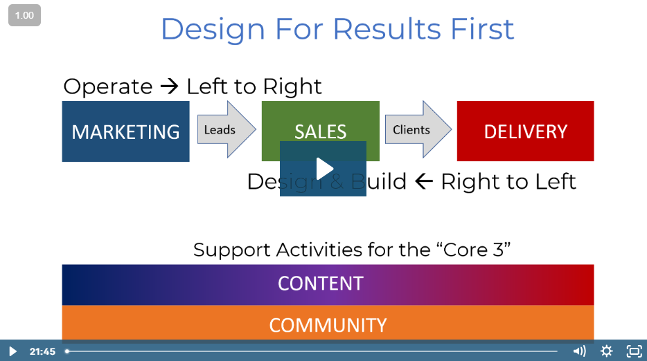 Video - Design Your Business for the Results You Want