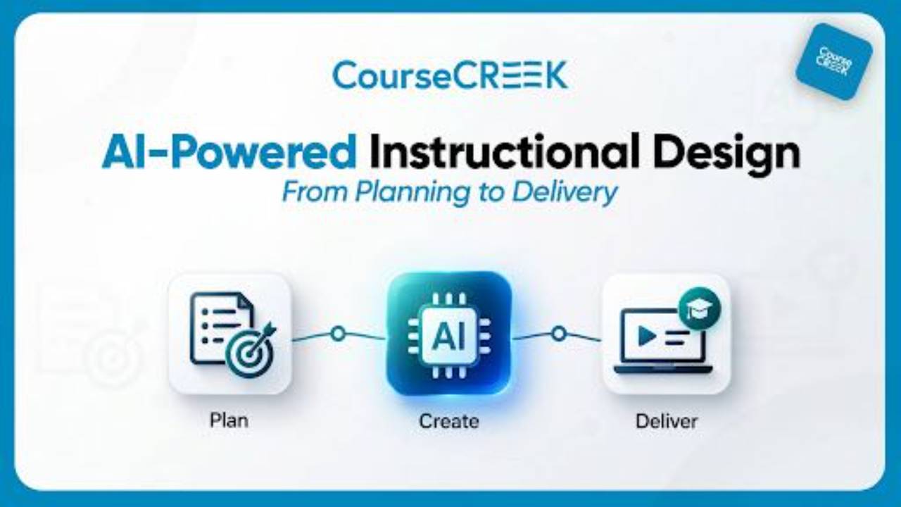 alt="AI-powered instructional design process for course creators, from planning and content creation to course delivery"