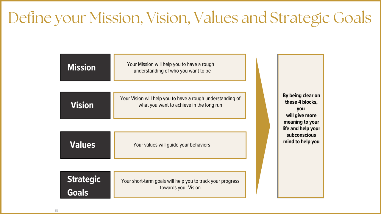 Lside showing Vision Mission values strategcy goal siwth arrow and result