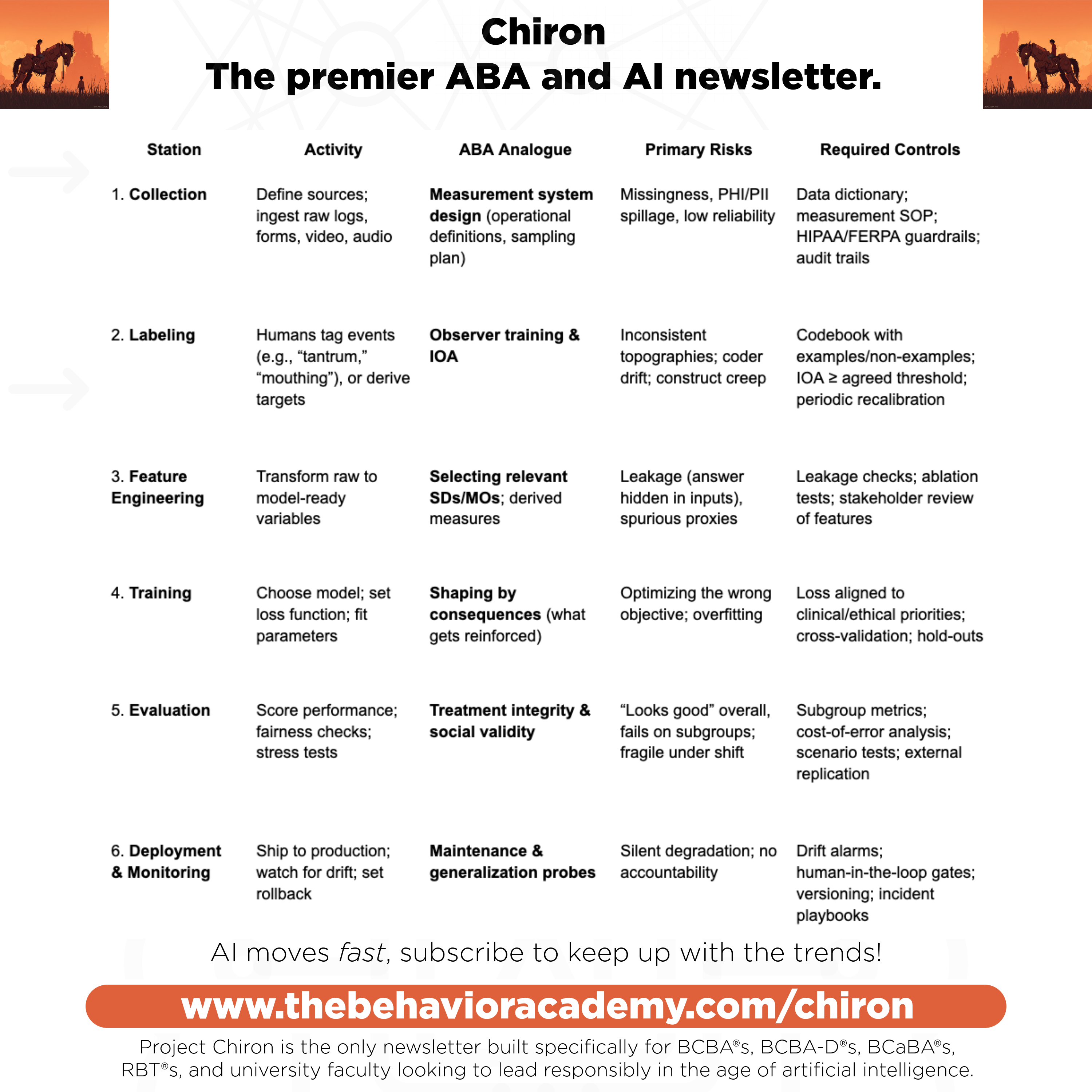 Table 1. The six steps of a serious AI build.