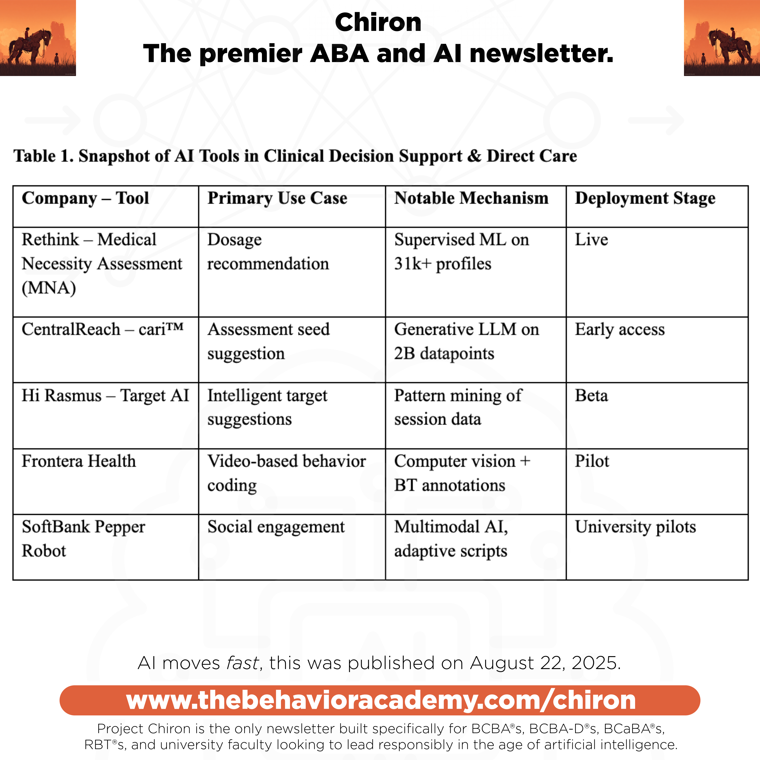 Table 1. Snapshot of AI Tools in Clinical Decision Support & Direct Care Table 1. Snapshot of AI Tools in Clinical Decision Support & Direct Care