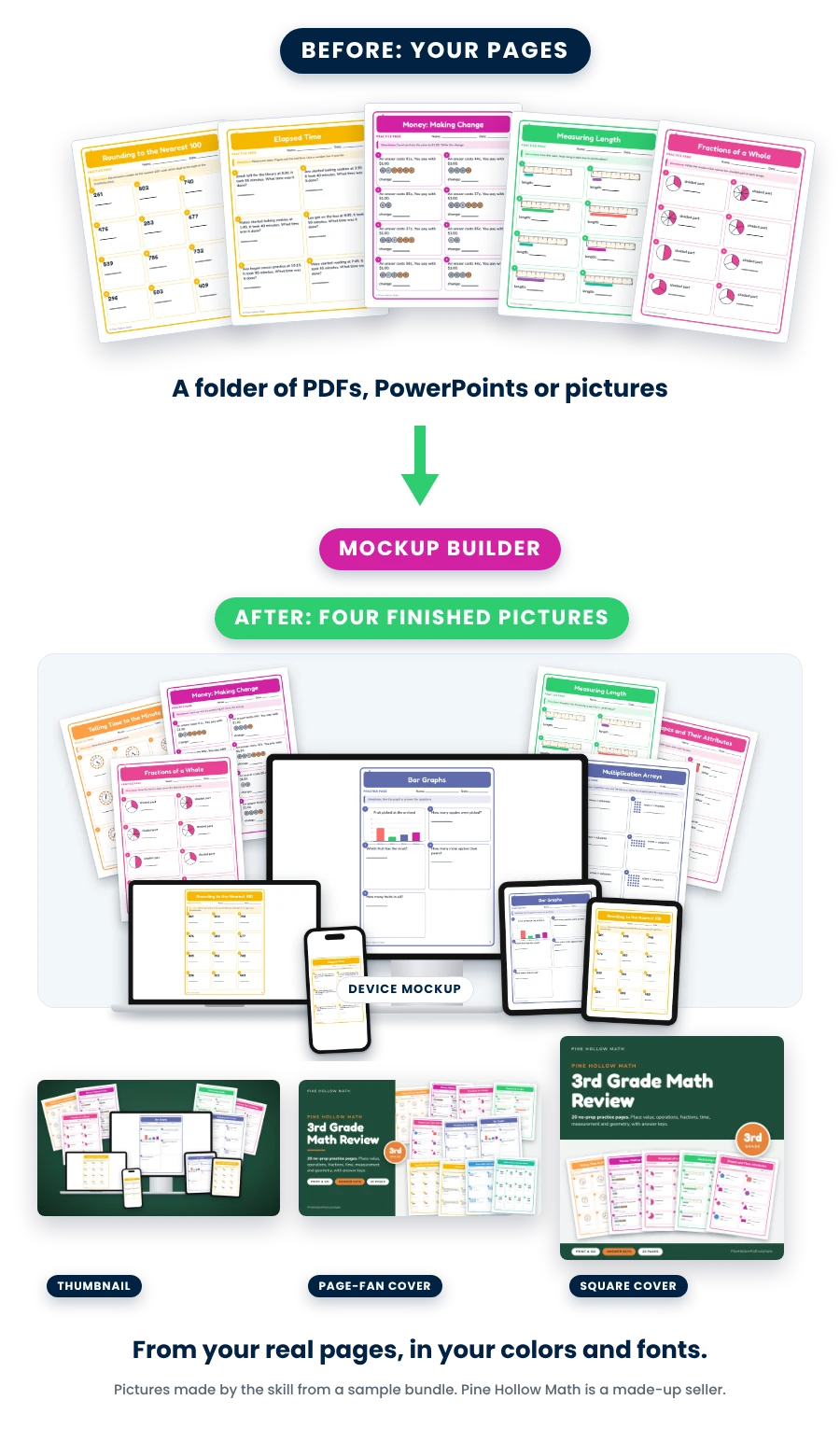 Before: a folder of worksheet pages. After: four finished pictures made from them: a device mockup on a desktop, laptop, tablets and a phone, a thumbnail, a page-fan cover and a square cover, all in the seller's colors and fonts