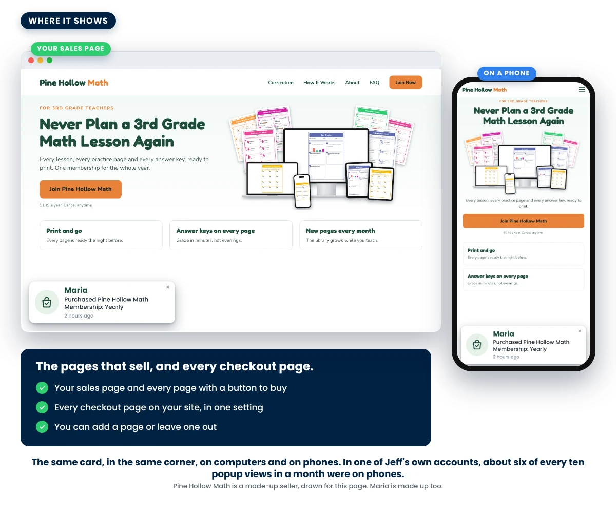 A sample sales page on a computer and on a phone, each with the popup card in the bottom corner; the pages that get it: your sales page and every page with a button to buy, every checkout page in one setting