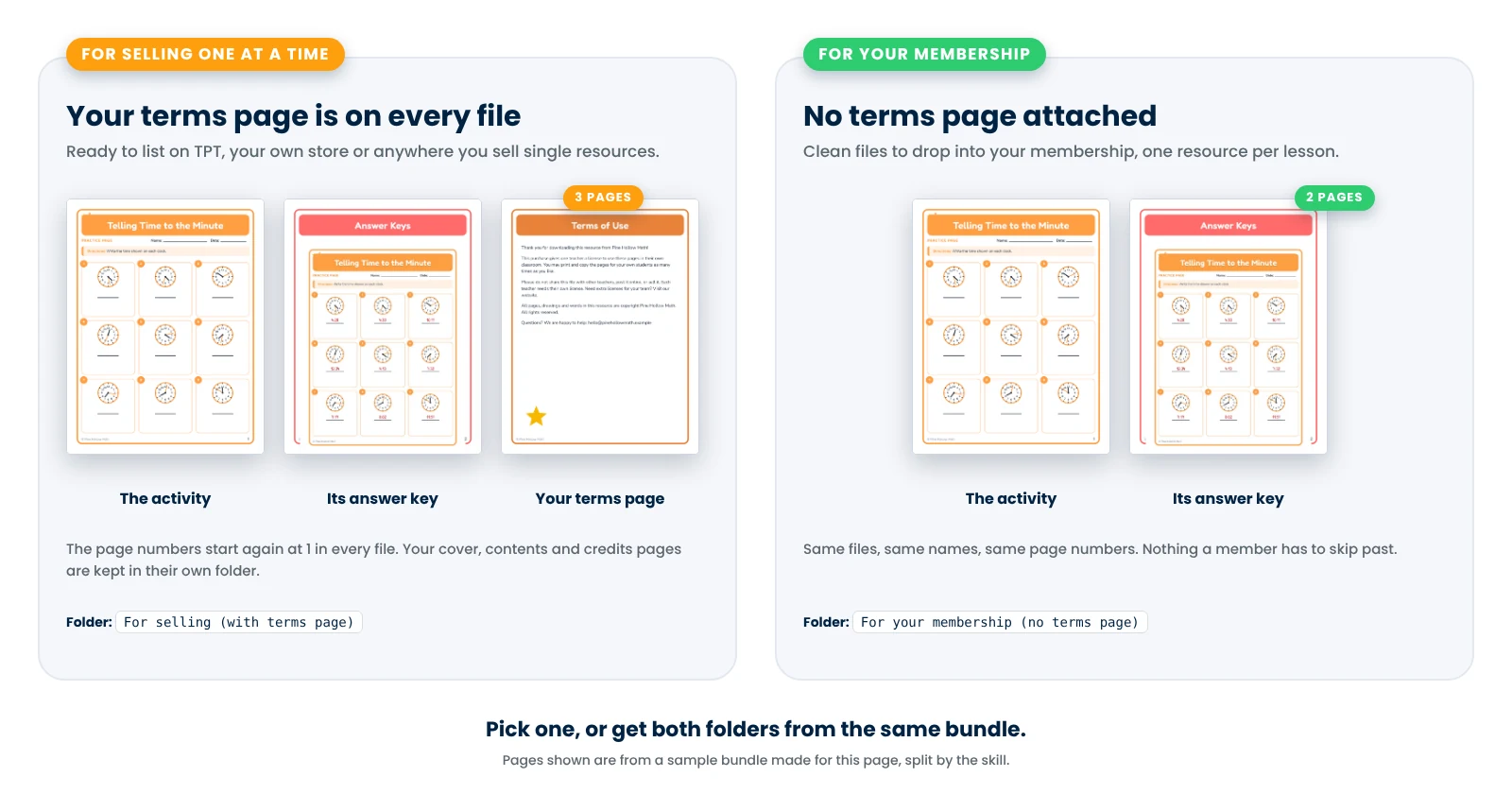 Two versions of the same resource: for selling, the activity, its answer key and your terms page; for your membership, the activity and its answer key with no terms page