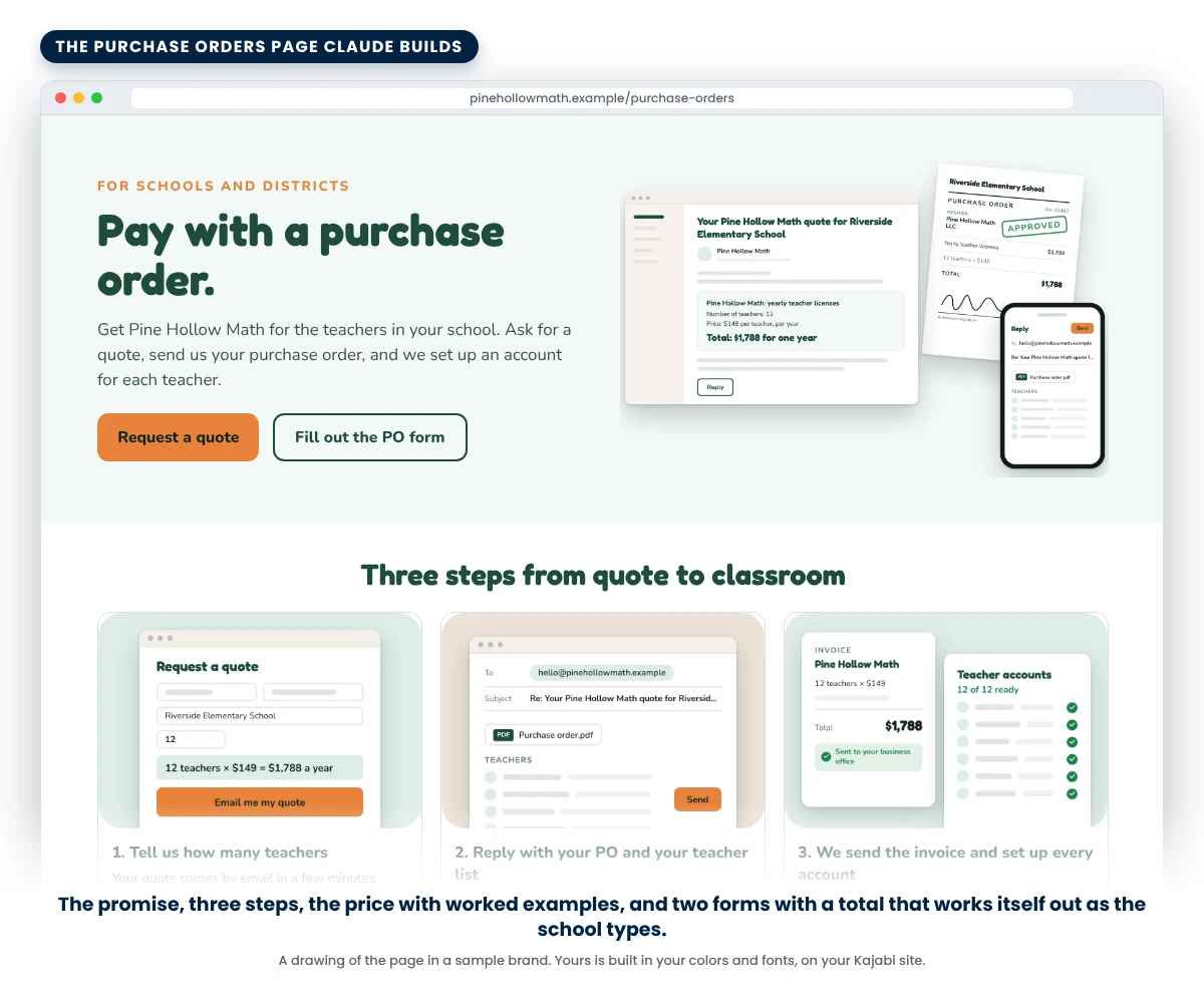 A drawing of the Purchase Orders page the skill builds, in a sample brand: the promise, three steps with pictures, the price with worked examples, and the quote form with a total that works itself out: 12 teachers times $149 is $1,788 a year