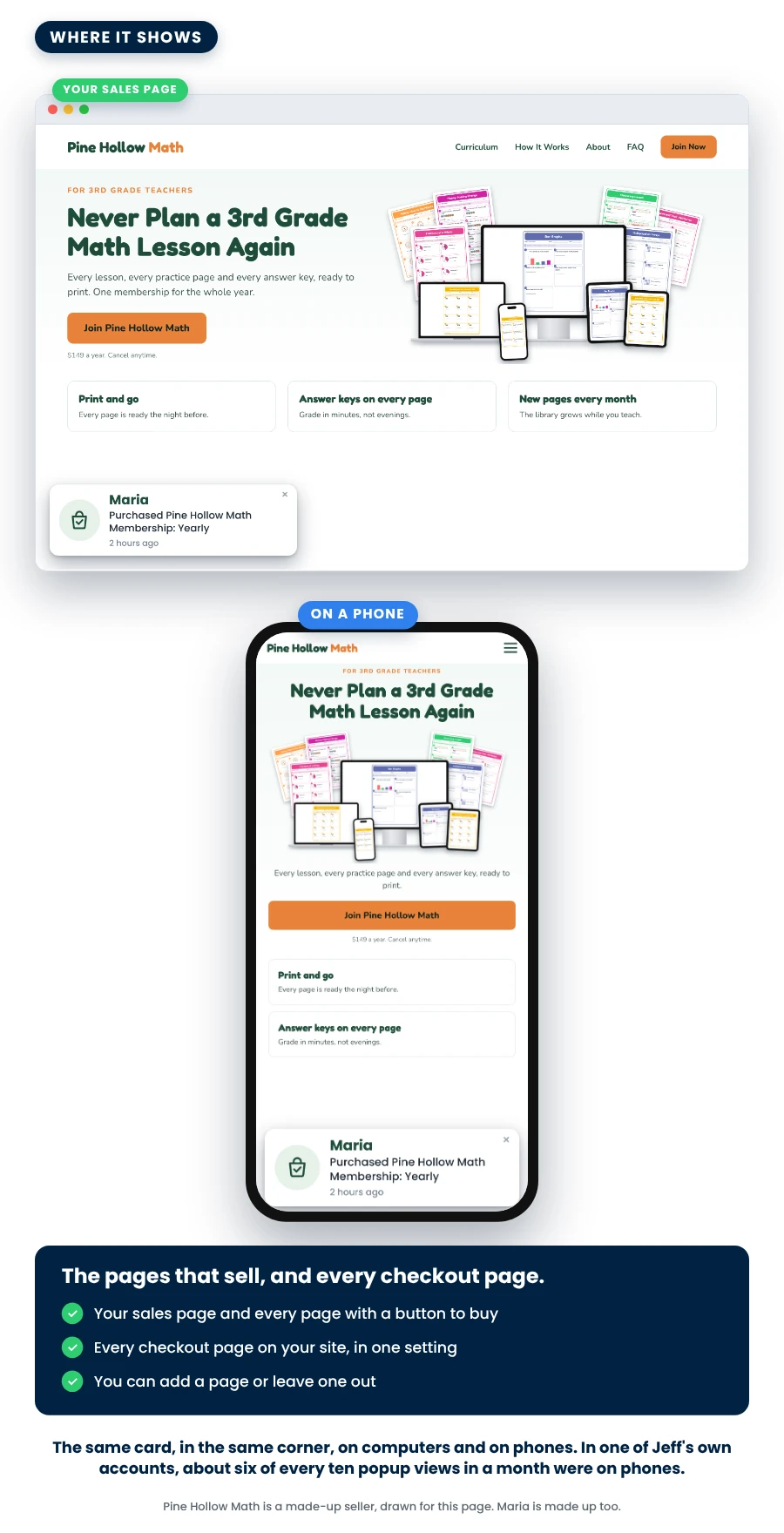 A sample sales page on a computer and on a phone, each with the popup card in the bottom corner; the pages that get it: your sales page and every page with a button to buy, every checkout page in one setting