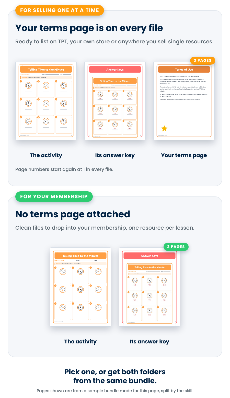 Two versions of the same resource: for selling, the activity, its answer key and your terms page; for your membership, the activity and its answer key with no terms page