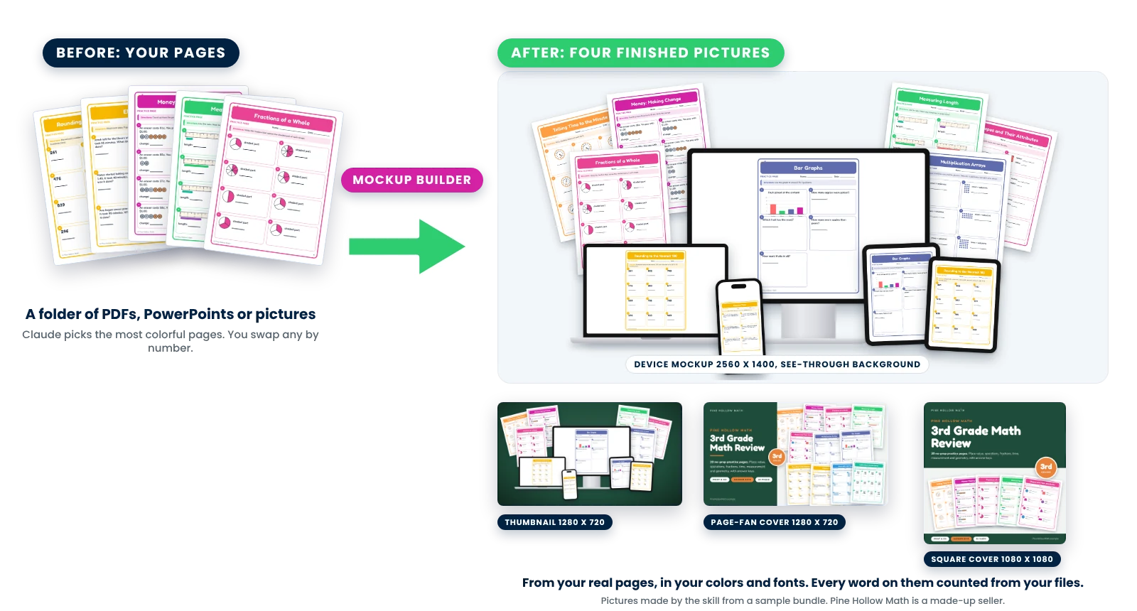 Before: a folder of worksheet pages. After: four finished pictures made from them: a device mockup on a desktop, laptop, tablets and a phone, a thumbnail, a page-fan cover and a square cover, all in the seller's colors and fonts