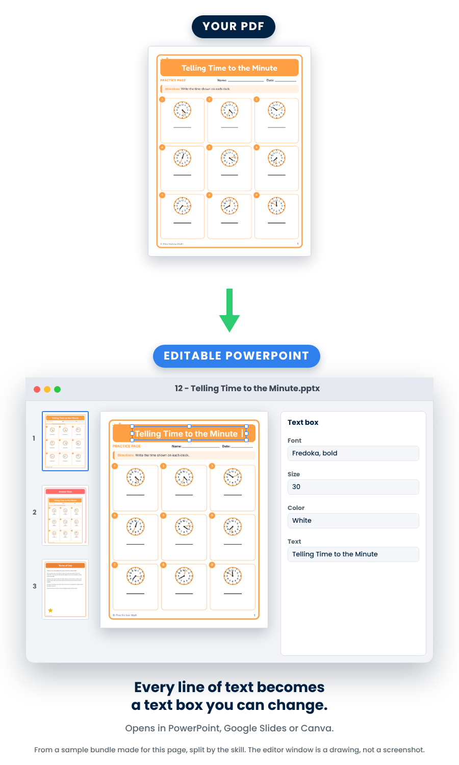 Your PDF page next to the same page as an editable PowerPoint slide, with the title selected as a text box; opens in PowerPoint, Google Slides or Canva
