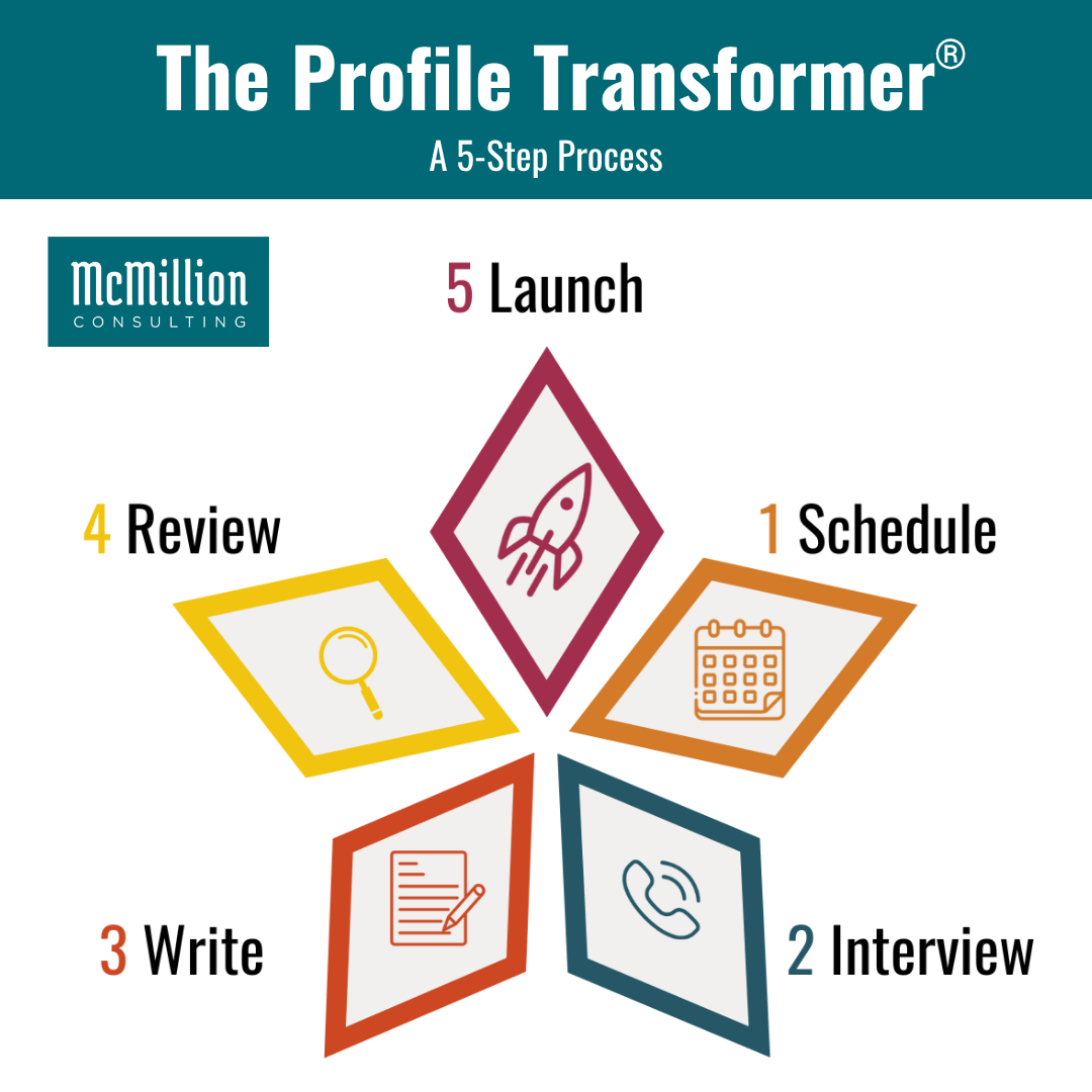 Professionally written linkedin profile