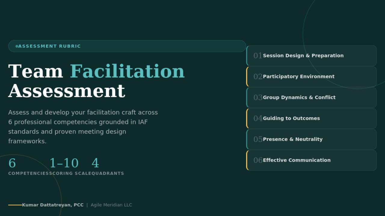 Team Facilitation Rubric
