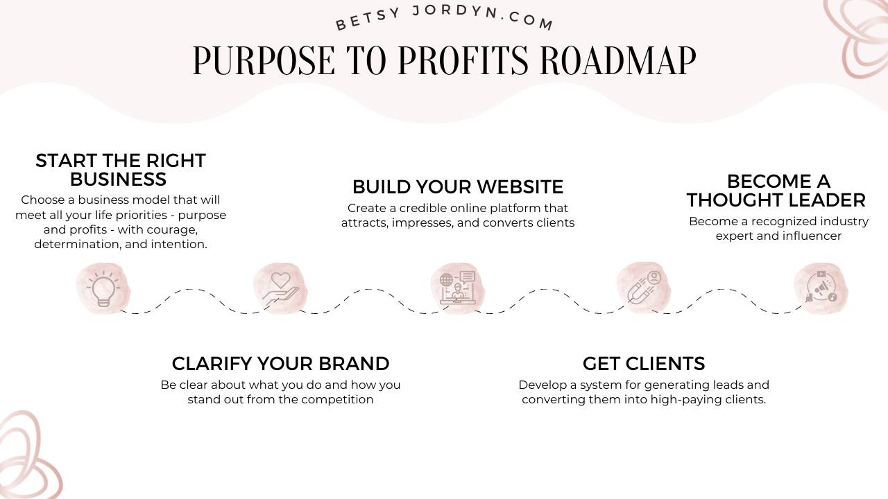 How to start a consulting or coaching business – FREE guide