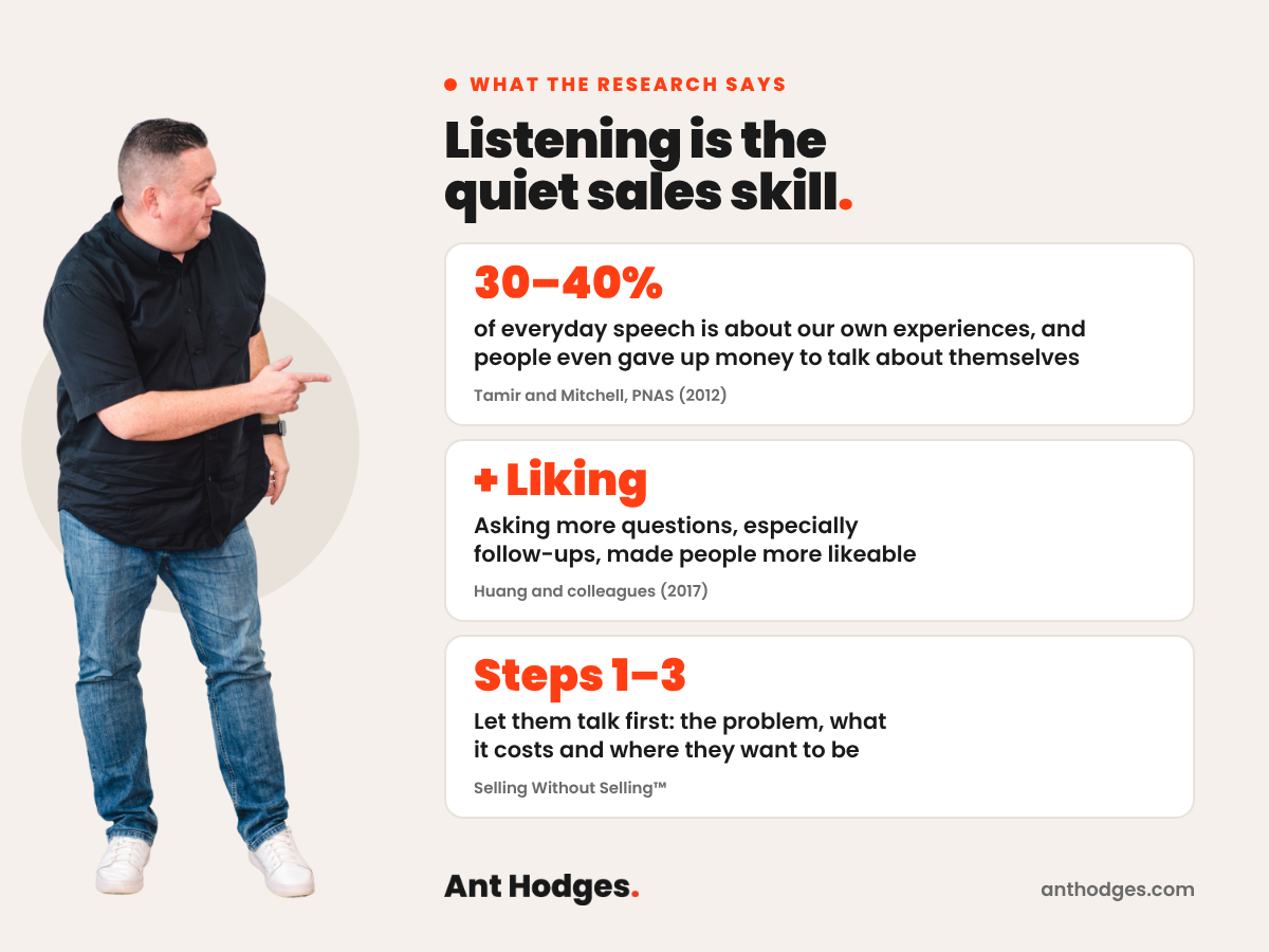 Research on listening in conversations: Tamir and Mitchell (2012) found people give up money to talk about themselves and spend 30 to 40% of speech on their own experiences, and Huang and colleagues (2017) found that asking more questions, especially follow-up questions, makes people more likeable.