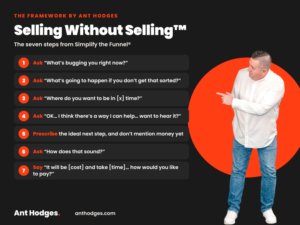 The Selling Without Selling framework by Ant Hodges in seven steps: ask what is bugging you right now, ask what will happen if you do not get that sorted, ask where you want to be, ask permission to share a way to help, prescribe the ideal next step without mentioning money, ask how does that sound, then state the cost and time and ask how they would like to pay