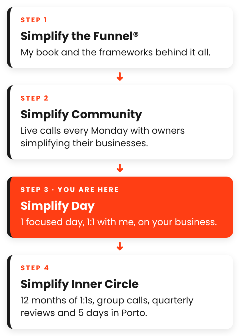 The path: Simplify the Funnel book, Simplify Community, Simplify Day, Simplify Inner Circle