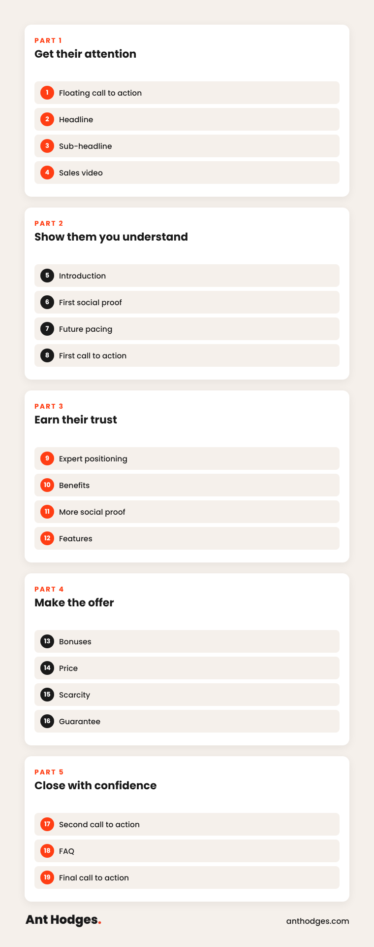 The 19 sections of the Sales Page Blueprint in 5 parts