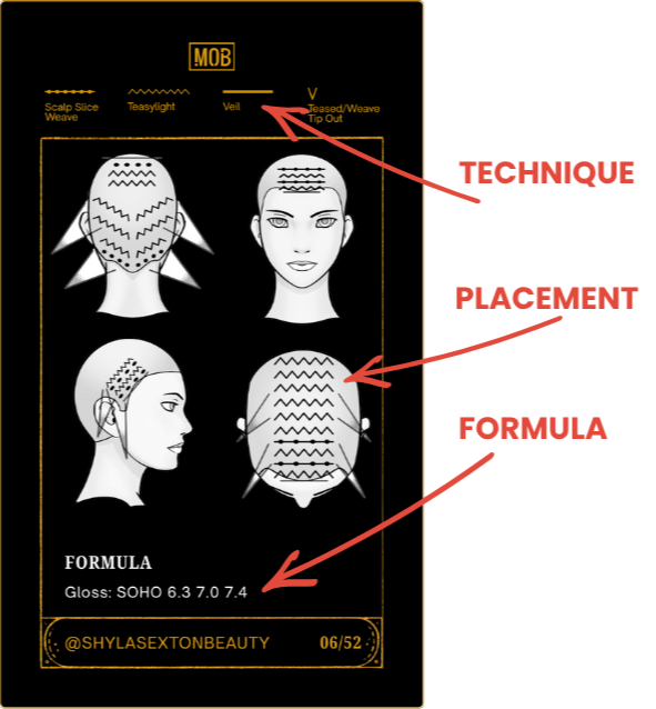 Back of a card showing the placement map and formula