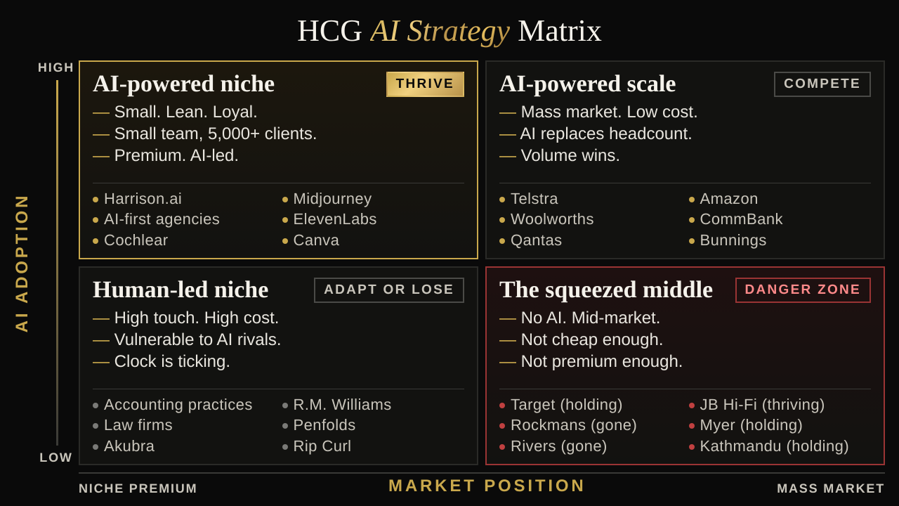 HCG AI Strategy Matrix