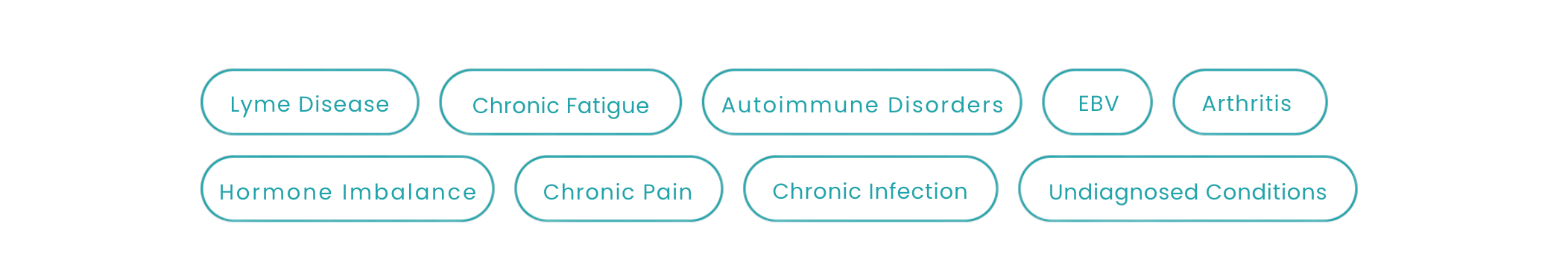 Conditions we help