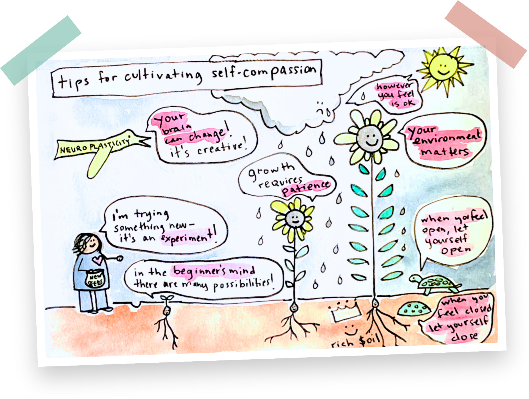 Hand-painted mini poster: tips for self-compassion