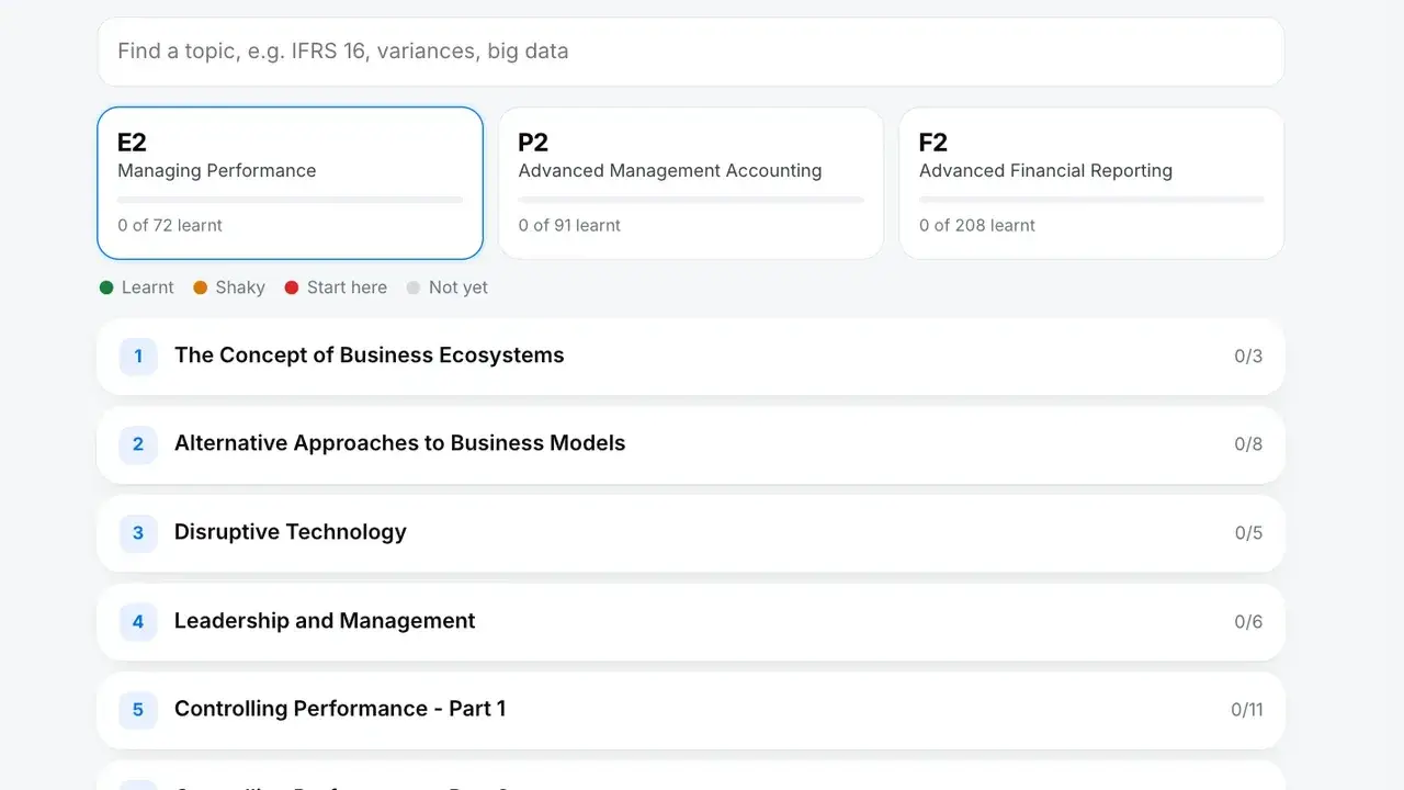 MCS RevisionBot home: E2, P2 and F2 with progress bars, and the list of topics to learn