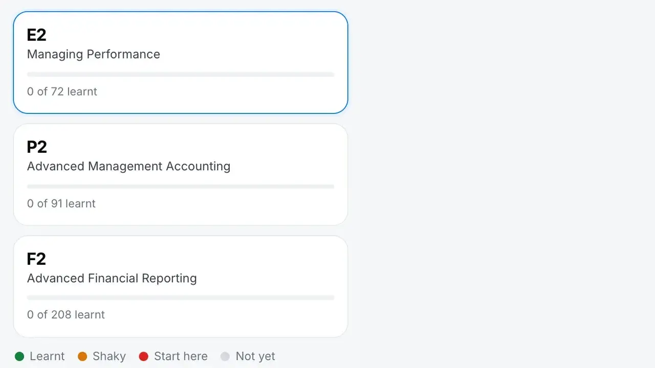 MCS RevisionBot home: E2, P2 and F2 with progress bars, and the list of topics to learn