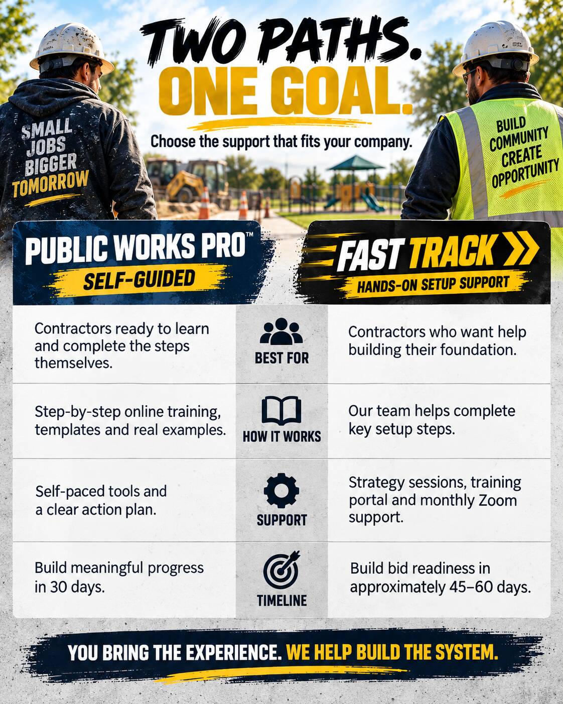 Public Works Pro and Fast Track side-by-side program comparison