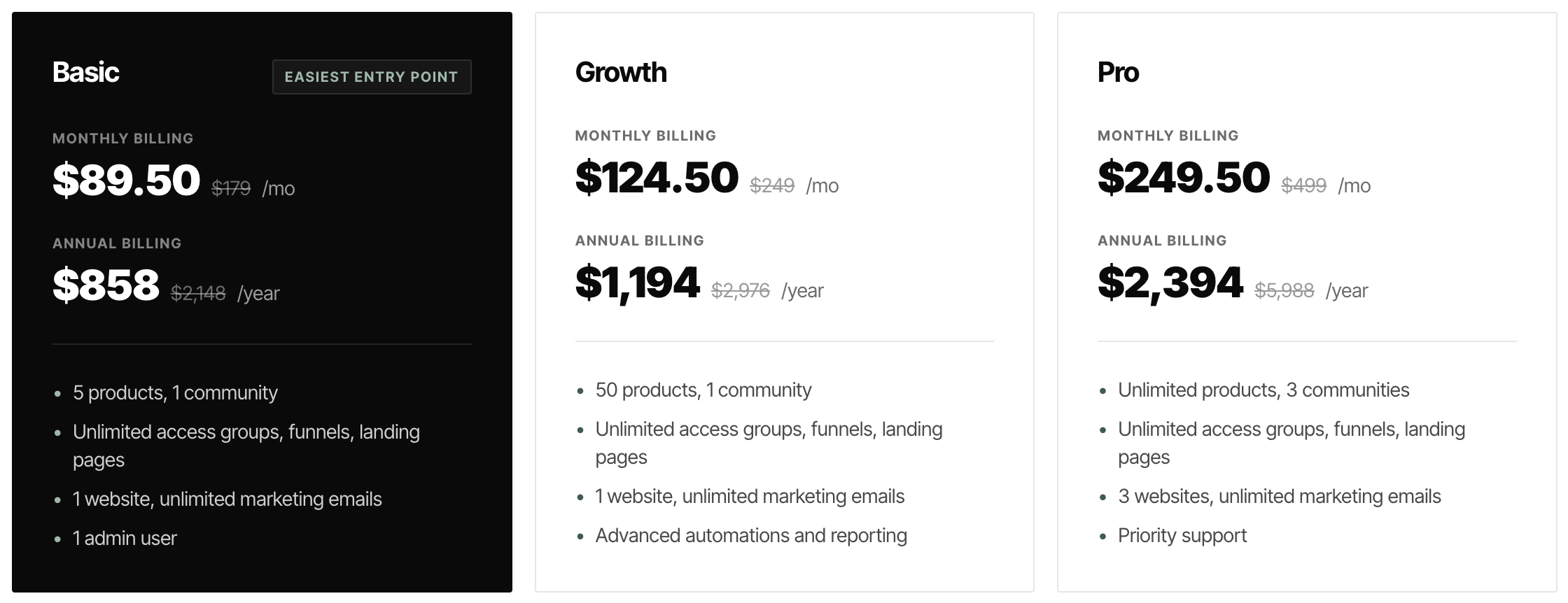 Three pricing plans for a service: Basic at $89.50/month or $858/year, Growth at $124.50/month or $1,194/year, and Pro at $249.50/month or $2,394/year, each with increasing features.