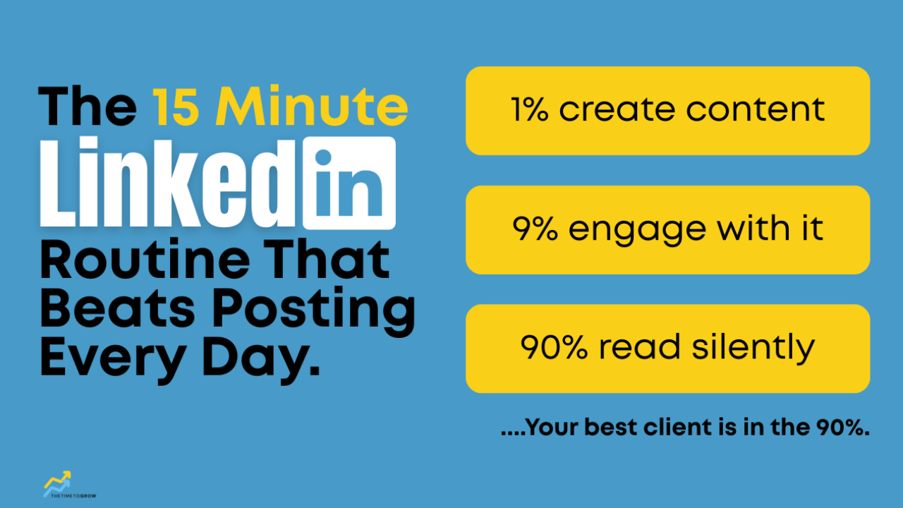 The 15 Minute LinkedIn Daily Routine That Beats Posting Every Day