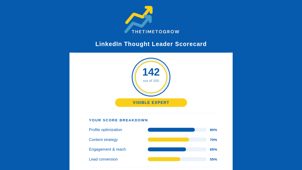 LinkedIn Thought Leader Scorecard | Expert Content Society