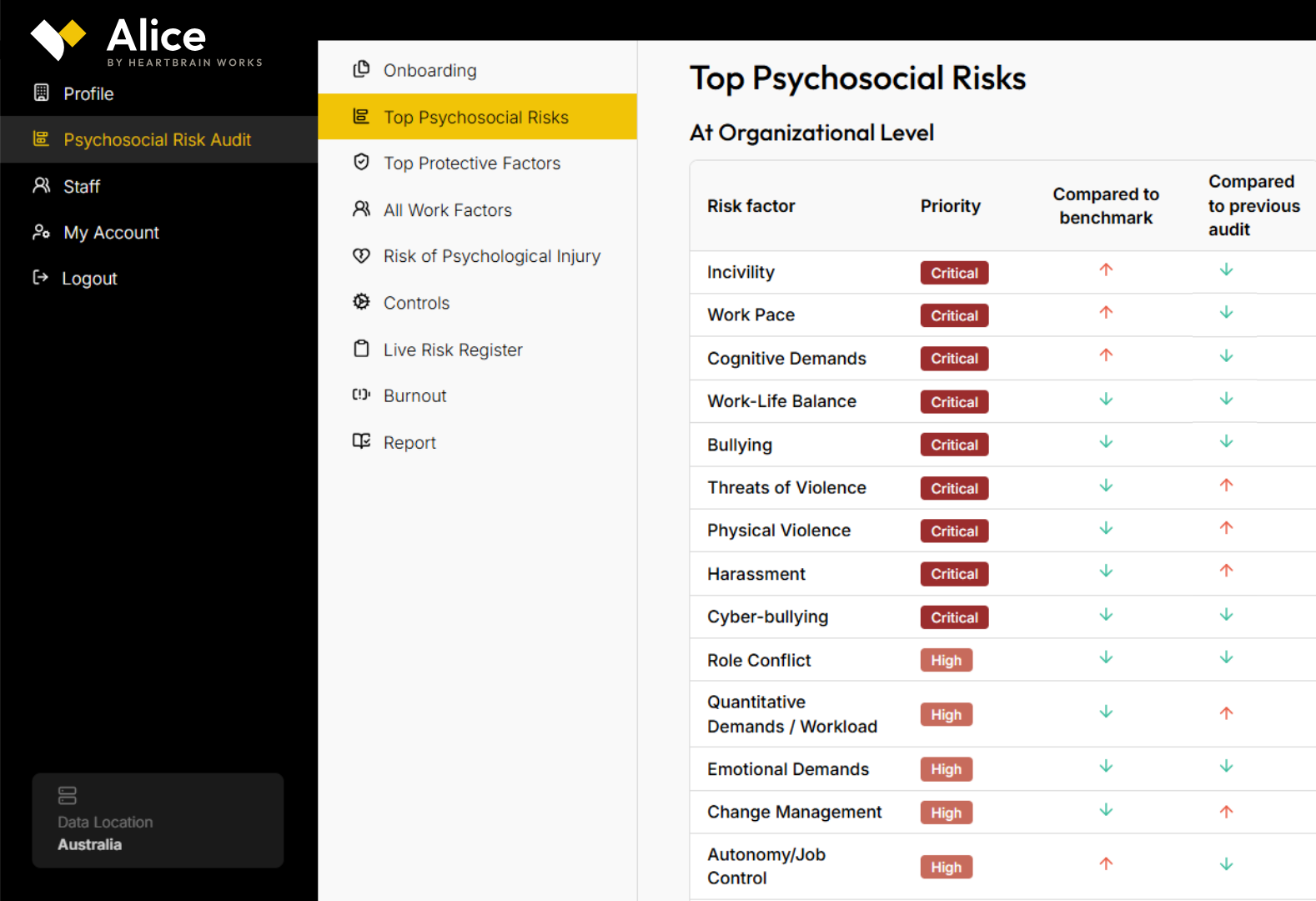 Alice platform dashboard screenshot