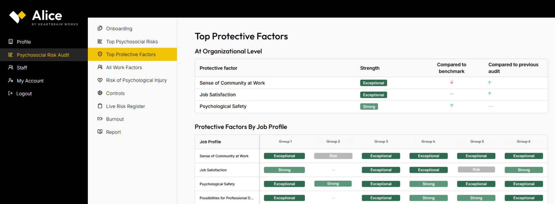Alice psychosocial risk platform protective factors strengths