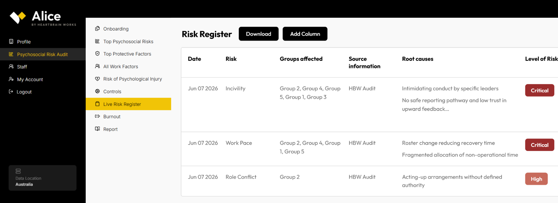Alice psychosocial risk platform live risk register compliance