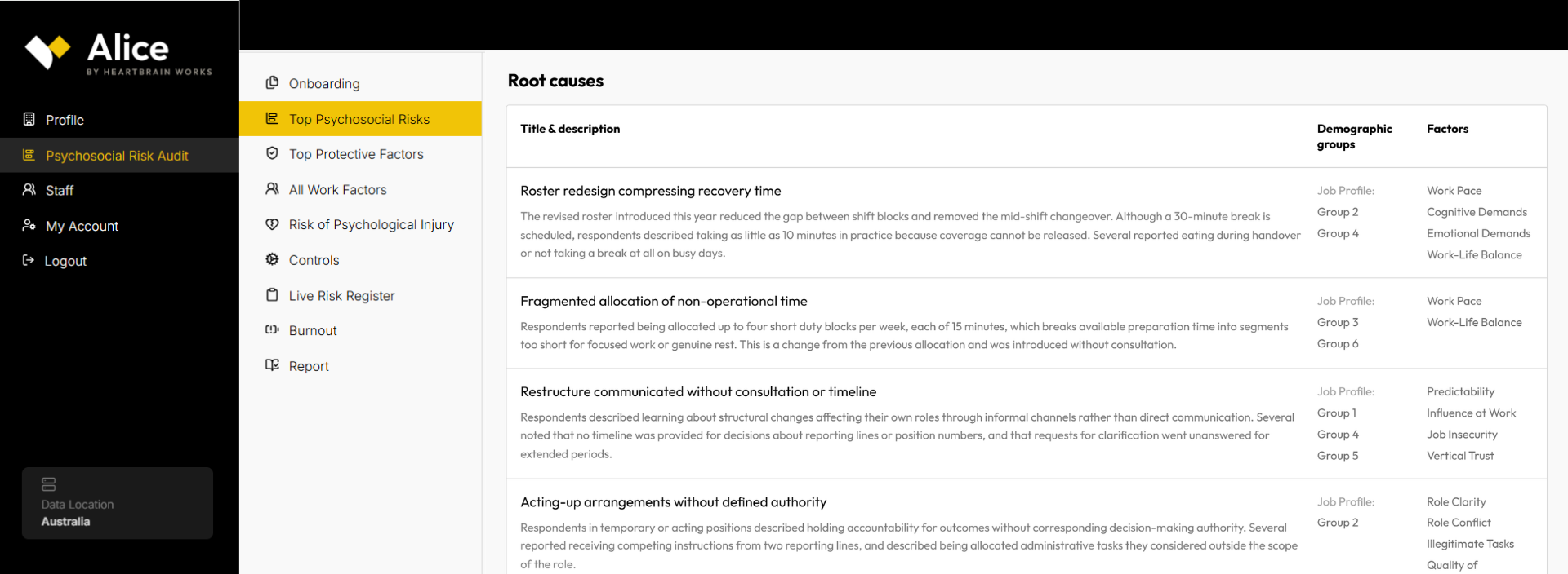 Alice psychosocial risk platform root causes of psychosocial risk