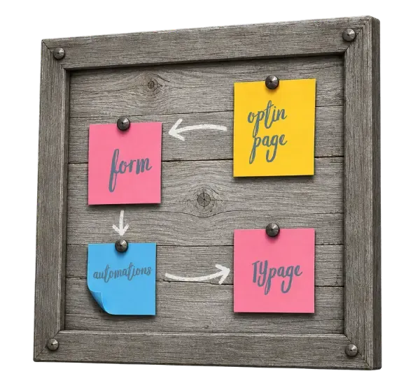 A weathered grey wooden bulletin board with colorful pinned notes connected by white arrows in a circular flow, visually representing a process, workflow, or guided sequence.