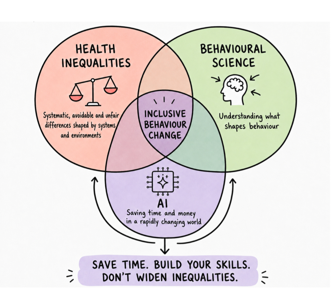 Hand-drawn diagram: health inequalities, behavioural science and AI overlap at inclusive behaviour change. Save time. Build your skills. Don't widen inequalities.