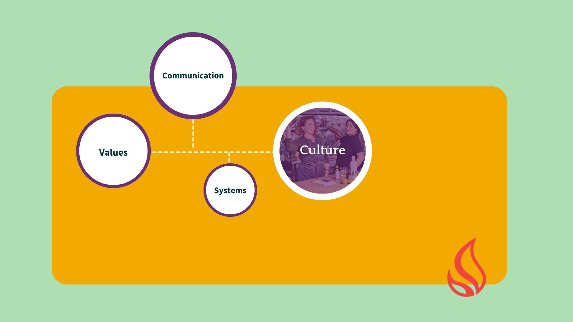 Culture and hospitality