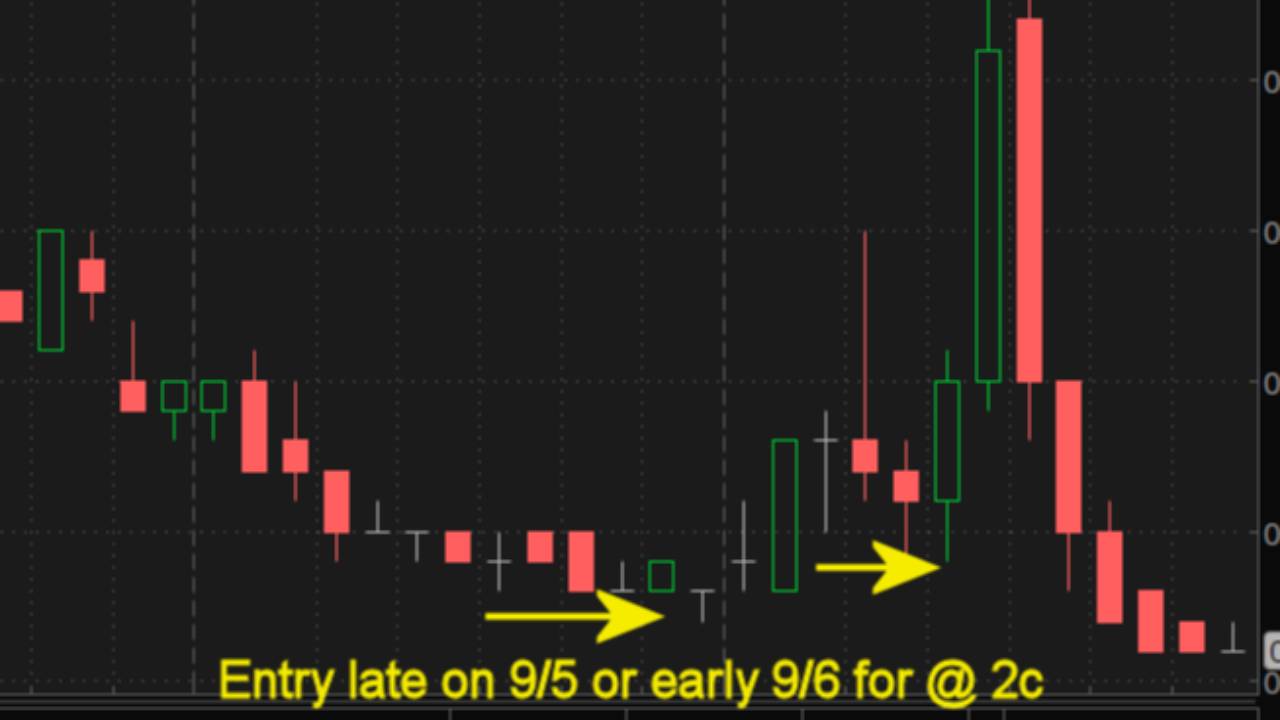 The UVXY tells us there's money to be made