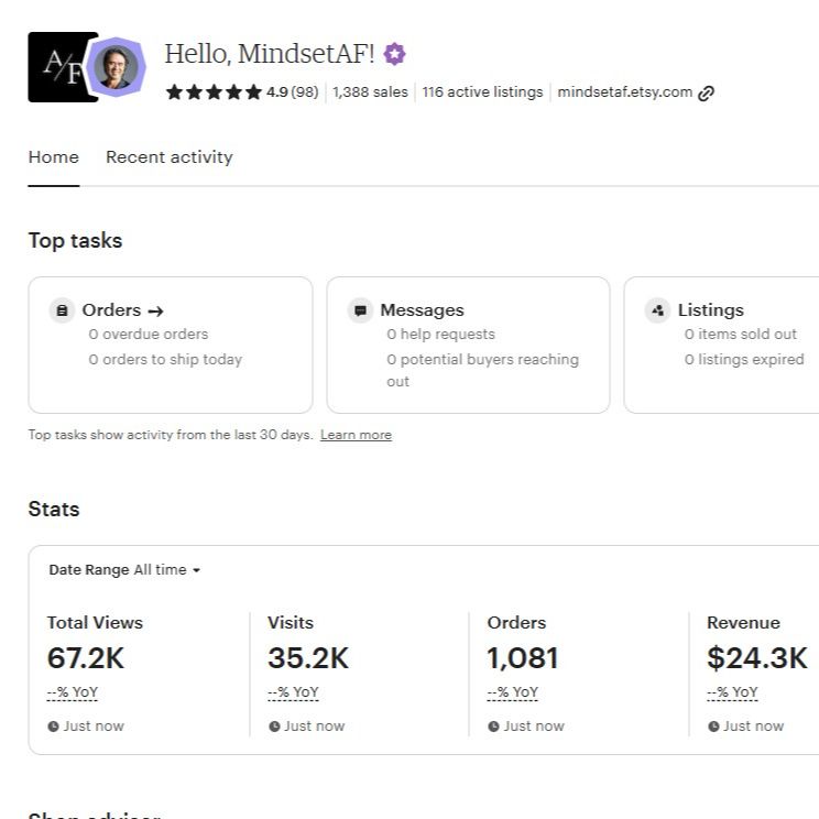 MindsetAF Etsy seller dashboard showing 1,388 sales and $24,300 revenue — proof of a repeatable system for selling digital products on Etsy