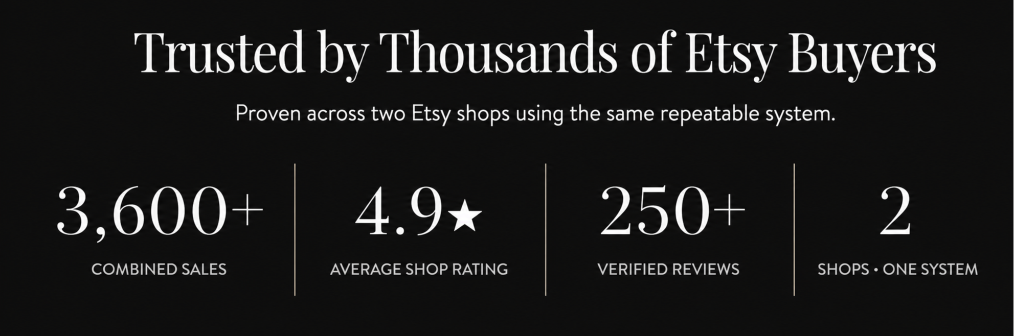 Two Etsy shops with 3,600 combined sales, 4.9 star average rating, and 250 verified reviews — built using the same repeatable system for selling digital products on Etsy